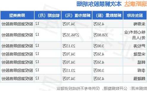 瑞斯康达股票，603803 瑞斯康达股票-第1张图片-ZBLOG