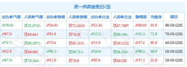 瑞斯康达股票，603803 瑞斯康达股票-第3张图片-ZBLOG