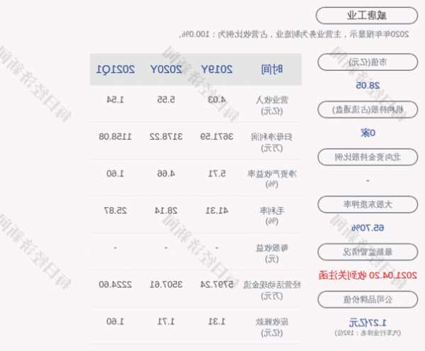 威唐工业股票？威唐工业股票行情？-第2张图片-ZBLOG