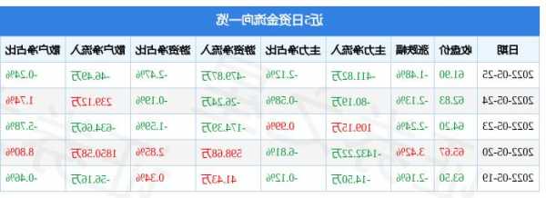 顾家股票，顾家股票今日行情-第3张图片-ZBLOG