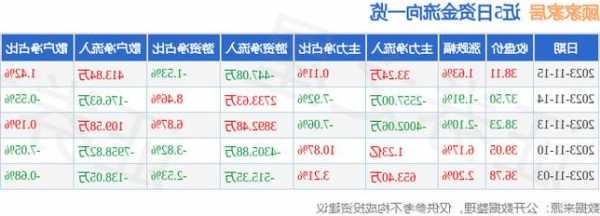 顾家股票，顾家股票今日行情-第1张图片-ZBLOG