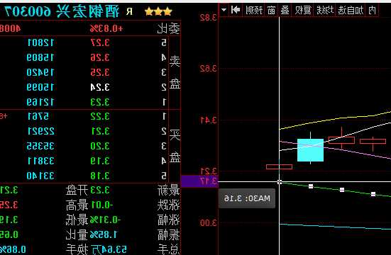 酒钢宏兴股票，酒钢宏兴股票600307-第2张图片-ZBLOG