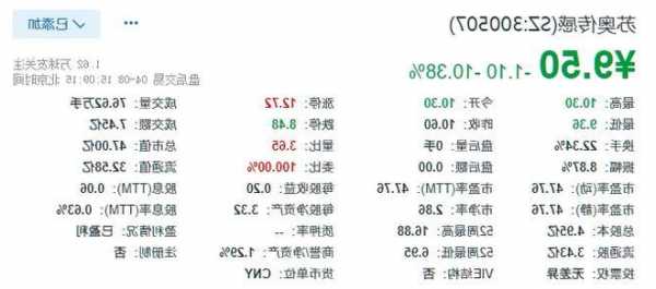 苏奥传感股票？苏奥传感股票行情？-第1张图片-ZBLOG