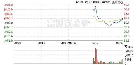 苏奥传感股票？苏奥传感股票行情？-第2张图片-ZBLOG