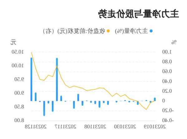 山东威达股票？山东威达股票股吧同花顺？-第3张图片-ZBLOG