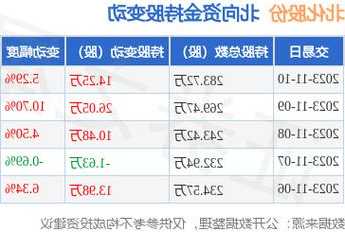 北化股份股票，北化股份股票价格-第3张图片-ZBLOG