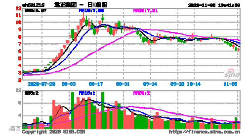 601162股票，601216 股票？-第1张图片-ZBLOG