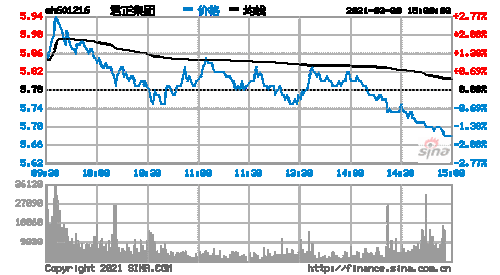 601162股票，601216 股票？-第3张图片-ZBLOG