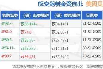 贝因美股票，贝因美股票最新消息-第2张图片-ZBLOG