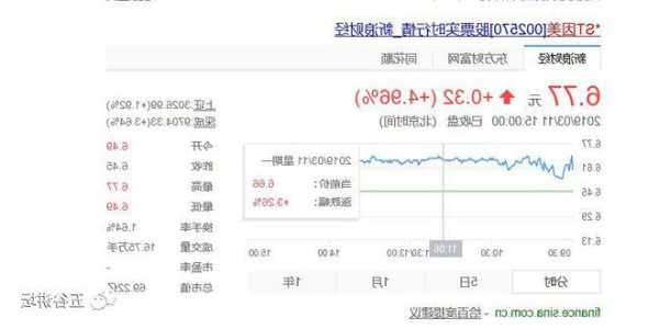 贝因美股票，贝因美股票最新消息-第3张图片-ZBLOG