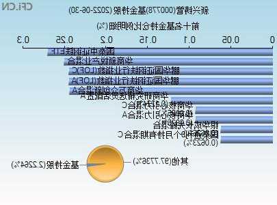 000778股票，000778股票派息日！-第3张图片-ZBLOG