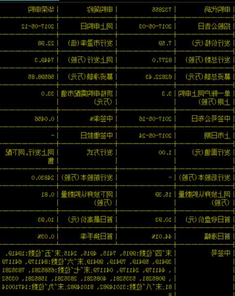 华荣股票？华荣股票价格？-第1张图片-ZBLOG