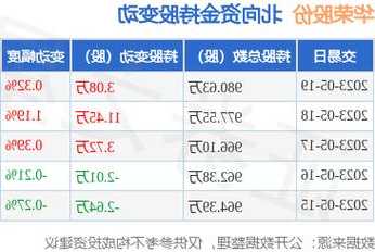 华荣股票？华荣股票价格？-第2张图片-ZBLOG