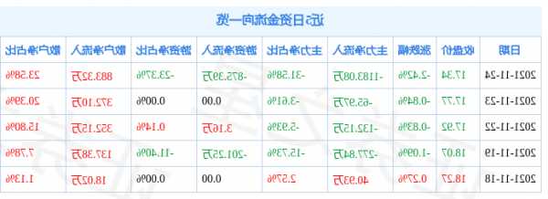 深桑达a股票，深桑达A股票资金流向？-第1张图片-ZBLOG