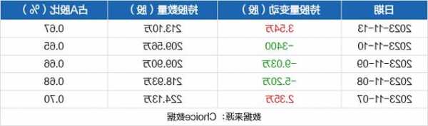 潜能恒信股票，潜能恒信股票价格？-第3张图片-ZBLOG