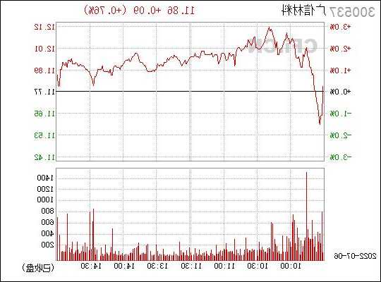 广信材料股票，广信材料股票股？-第3张图片-ZBLOG