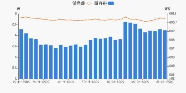 三元股份股票？三元股份股票吧？-第3张图片-ZBLOG