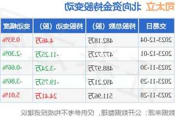 司太立股票？司太立股票？-第2张图片-ZBLOG