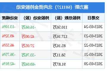 赛力斯汽车股票行情，赛力斯汽车股票行情？-第3张图片-ZBLOG