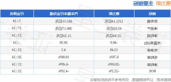 赛力斯汽车股票行情，赛力斯汽车股票行情？-第2张图片-ZBLOG