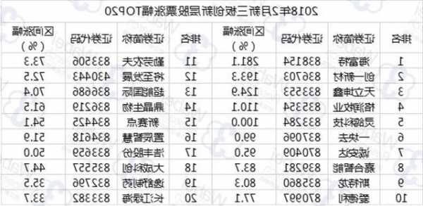 天立股票，天立股票代码？-第3张图片-ZBLOG