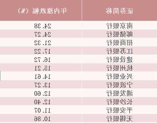 无锡银行股票，无锡银行股票行情？-第2张图片-ZBLOG