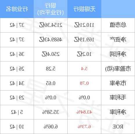 无锡银行股票，无锡银行股票行情？-第1张图片-ZBLOG