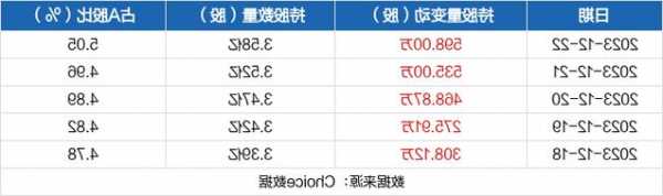 中联重科股票，东方财富中联重科股票-第1张图片-ZBLOG