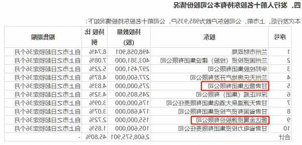 甘肃银行股票，甘肃银行股票发行价格-第3张图片-ZBLOG