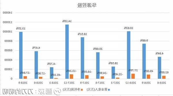 华源控股股票，华源控股属于什么板块！-第3张图片-ZBLOG