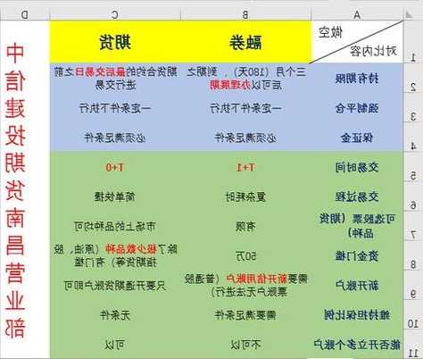 什么叫做空股票，怎么买空股票-第1张图片-ZBLOG