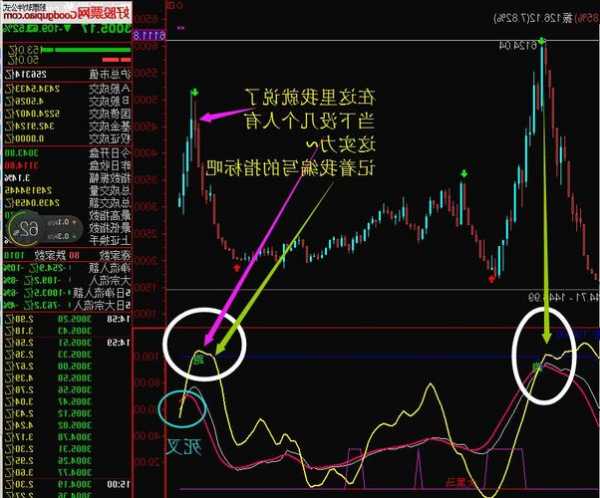 什么叫做空股票，怎么买空股票-第3张图片-ZBLOG