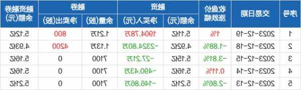 朗科科技股票，朗科科技股票股吧同花顺-第2张图片-ZBLOG