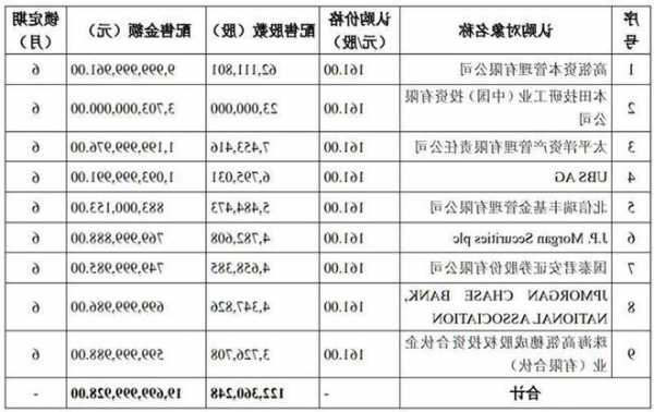 000570股票，000570股票2022年定增的对象？-第1张图片-ZBLOG