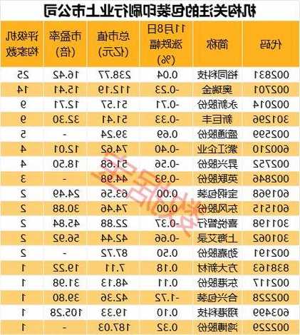 000570股票，000570股票2022年定增的对象？-第2张图片-ZBLOG