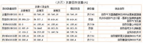 000570股票，000570股票2022年定增的对象？-第3张图片-ZBLOG