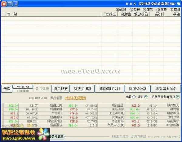 股票自动交易软件？snb股票自动交易软件？-第3张图片-ZBLOG