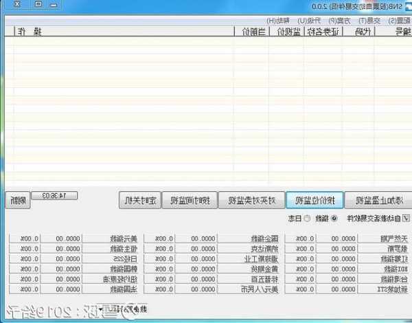 股票自动交易软件？snb股票自动交易软件？-第2张图片-ZBLOG