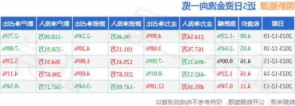 国新能源股票，国新能源股票最新消息？-第2张图片-ZBLOG