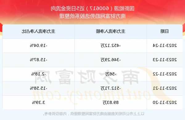 国新能源股票，国新能源股票最新消息？-第3张图片-ZBLOG