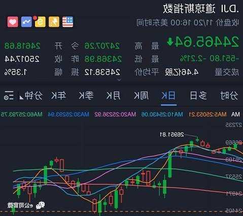 高盛股票，高盛股票评级可信吗！-第2张图片-ZBLOG