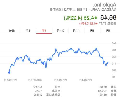 高盛股票，高盛股票评级可信吗！-第3张图片-ZBLOG