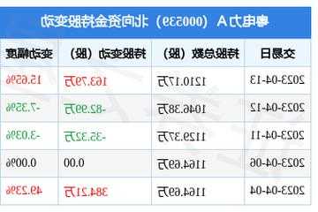 粤电力股票，粤电力股票股！-第2张图片-ZBLOG