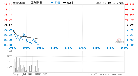 博创科技股票？博创科技股票股吧？-第1张图片-ZBLOG