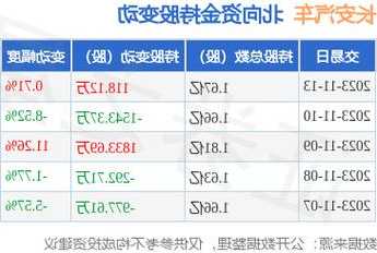 长安汽车股票最新消息，长安汽车股票最新消息明天怎么走-第1张图片-ZBLOG