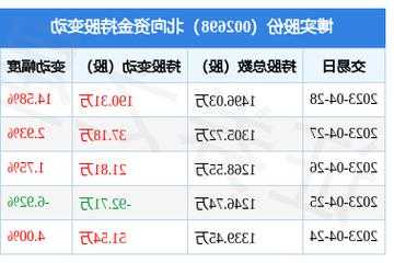 博实股份股票，博实股份股票最新消息！-第1张图片-ZBLOG