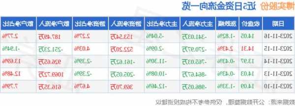 博实股份股票，博实股份股票最新消息！-第2张图片-ZBLOG