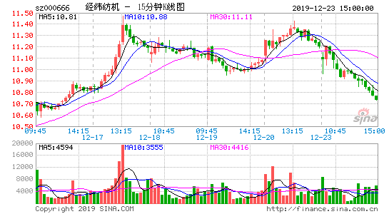 经纬纺机股票，经纬纺机股票停牌-第2张图片-ZBLOG