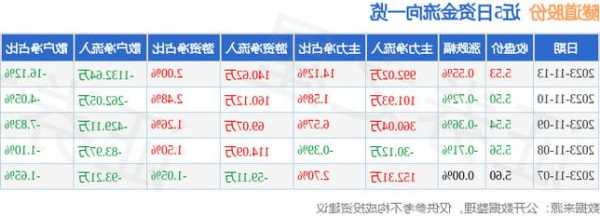 隧道股份股票？隧道股份股票分红？-第2张图片-ZBLOG