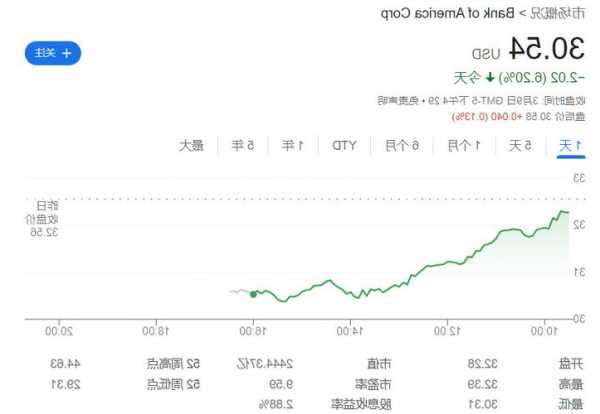 硅谷银行股票，硅谷银行股票实时行情-第3张图片-ZBLOG